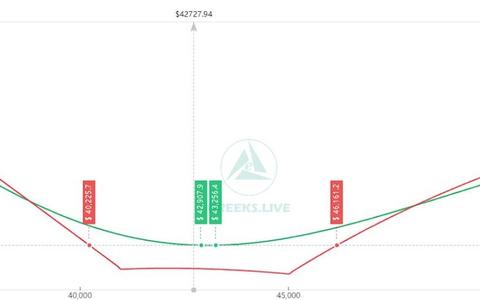 比特币（btc）本月可能会迎来10%量级的大波动