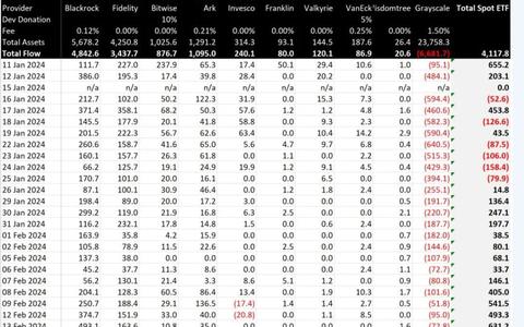 贝莱德（blackrock）比特币etf 持有量接近11万个比特币